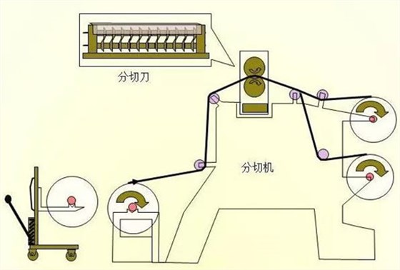 鋰電池生產(chǎn)5