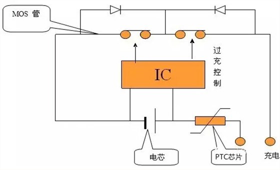 鋰電池保護(hù)板